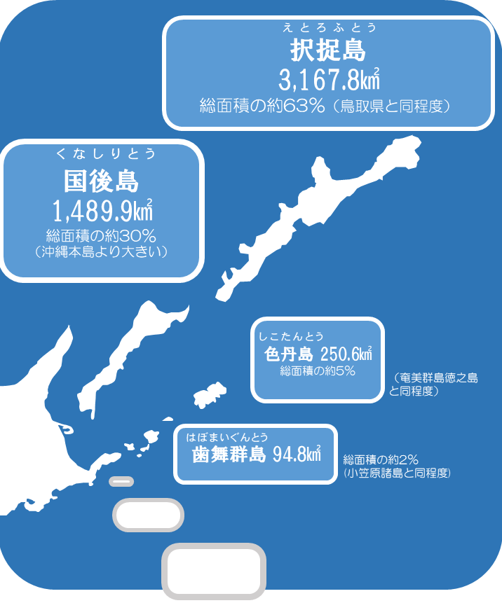 北方領土の概要 - 根室振興局地域創生部北方領土対策課 北方領土の概要 - 根室振興局地域創生部北方領土対策課