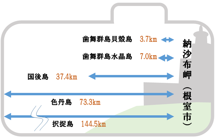 北方領土の概要 - 根室振興局地域創生部北方領土対策課 北方領土の概要 - 根室振興局地域創生部北方領土対策課