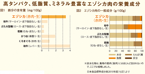 日本食品標準成分表2015 (PNG 133KB)