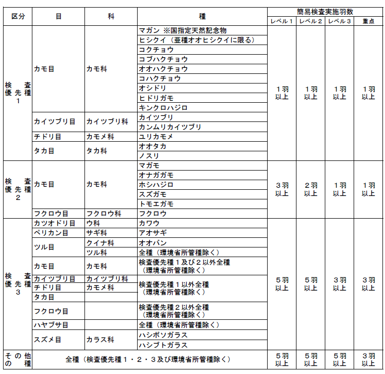 北海道所管種(表3) (PNG 143KB)