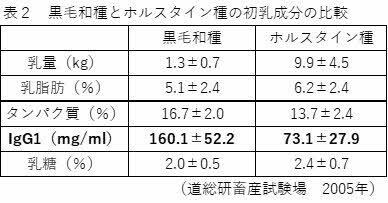 0207graph02.jpg
