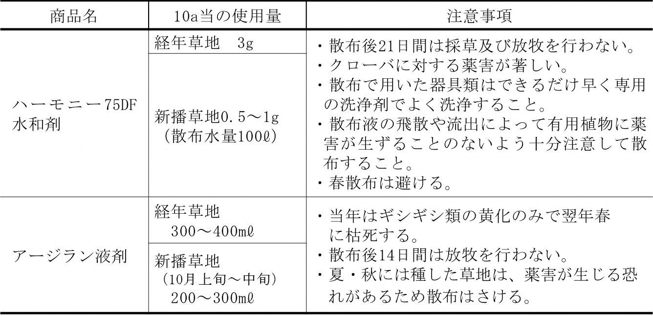 表除草剤