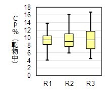 図低水分サイレージCP