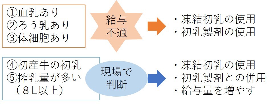 図給与の判断基準