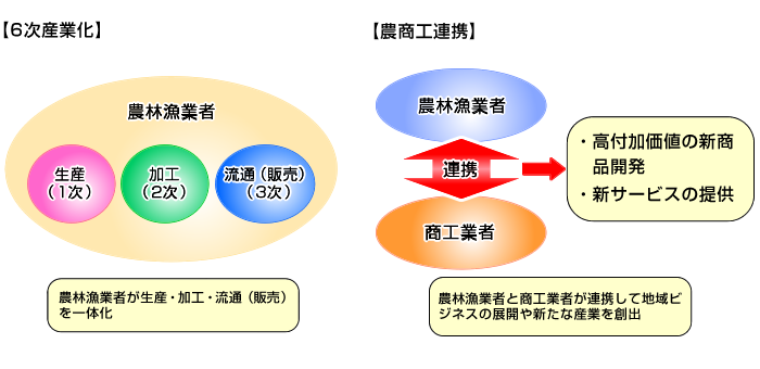 原図：日本政策金融公庫