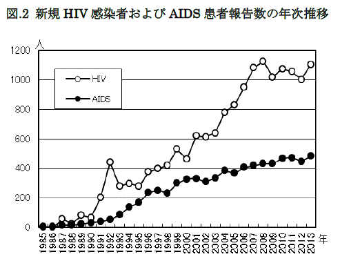 HIV01.gif