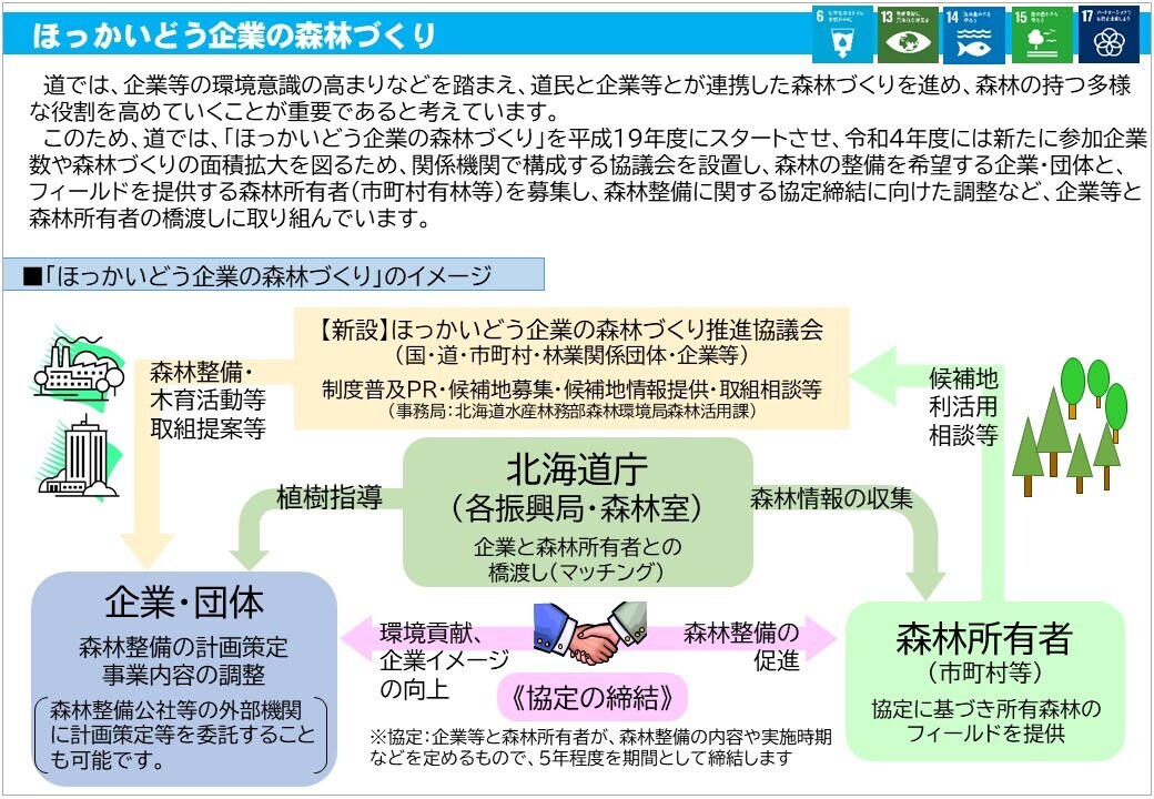 ほっかいどう企業の森林づくり